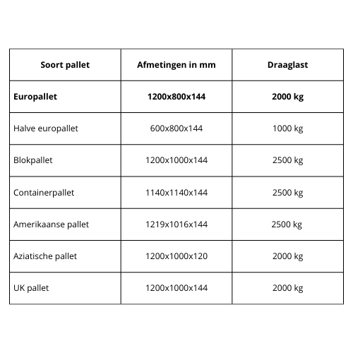 Pallet afmetingen infographic